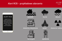 Nowa strona internetowa alert.rcb.gov.pl