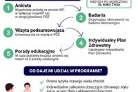 Bezpłatna Ocena Zdrowia w Wilkowicach – Dołącz do Programu „Moje Zdrowie”