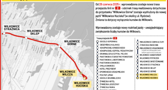 Wydłużenie trasy przejazdu linii nr 2 do nowej pętli “Wilkowice Huciska"