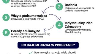Bezpłatna Ocena Zdrowia w Wilkowicach – Dołącz do Programu „Moje Zdrowie”